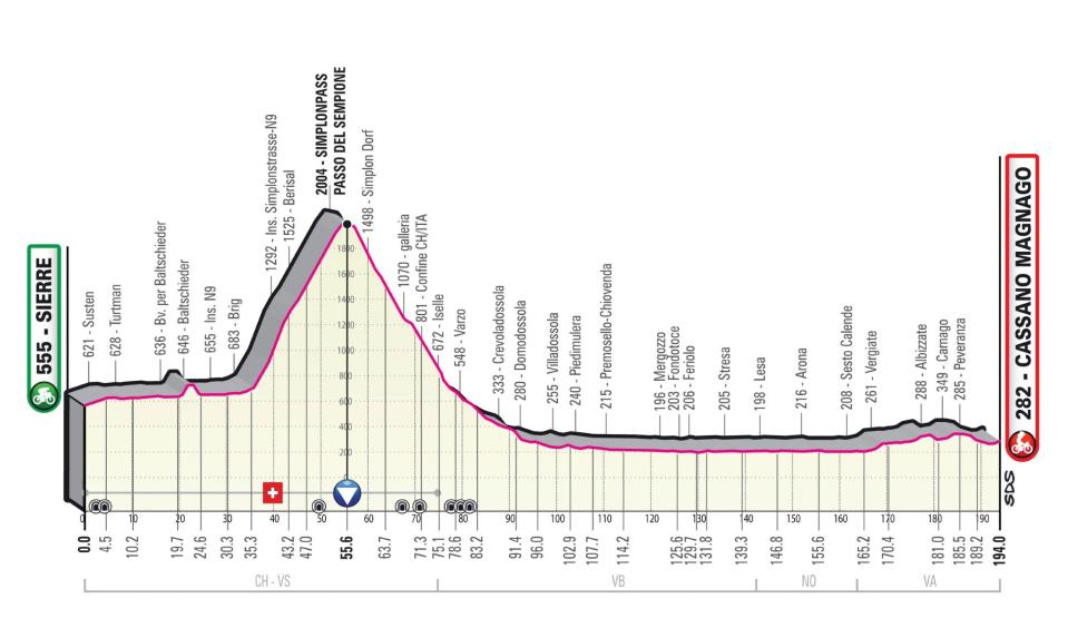 Giro d'italia