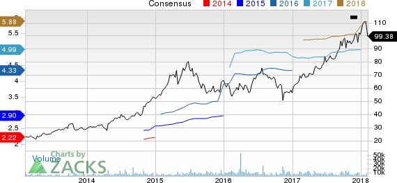 Centene Corporation Price and Consensus