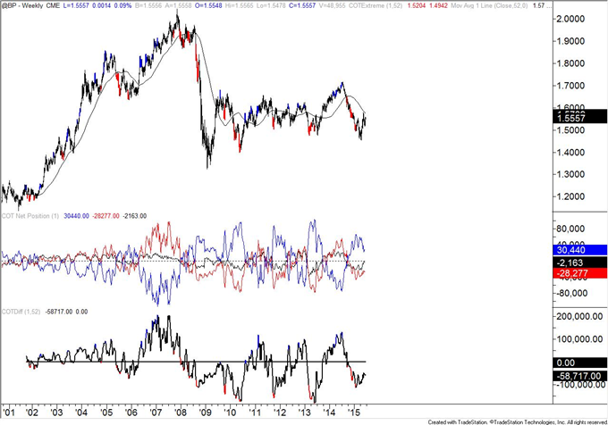 COT-Biggest Change in Silver Positions Since 2004