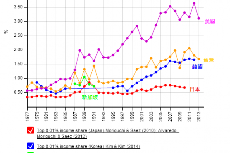 final 0.01 average comparison.png