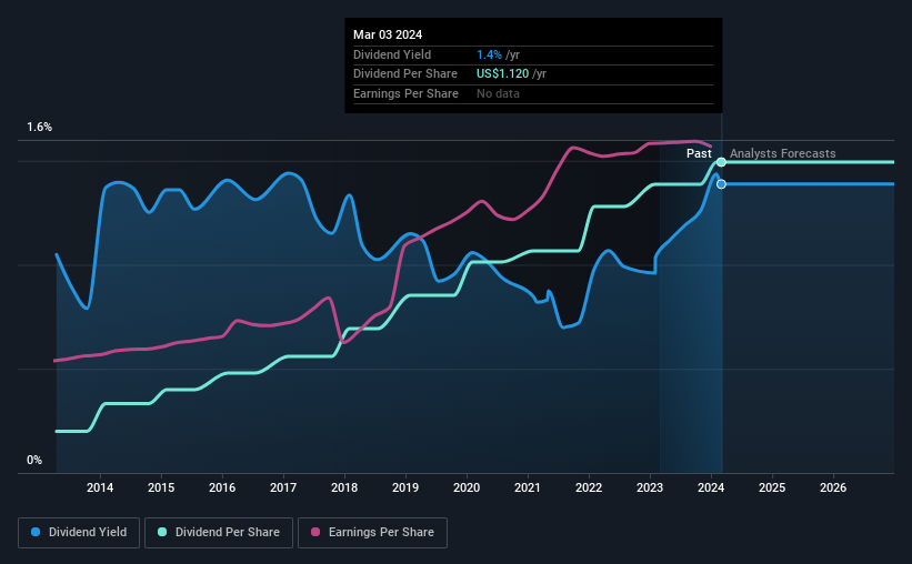 historic-dividend