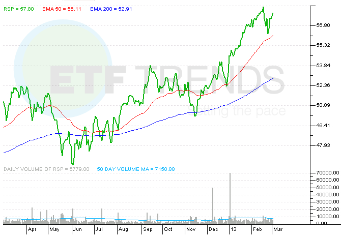 RSP, SPY, Indexing, Equal-Weight ETFs, ETF,