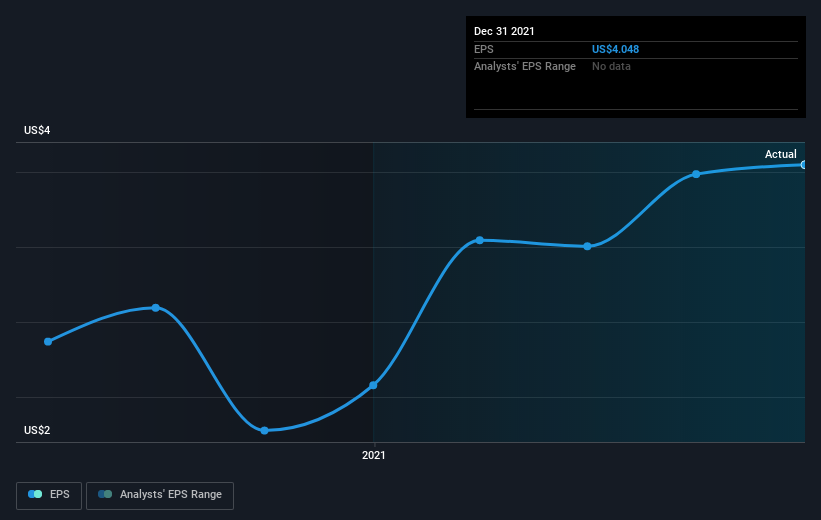 earnings-per-share-growth