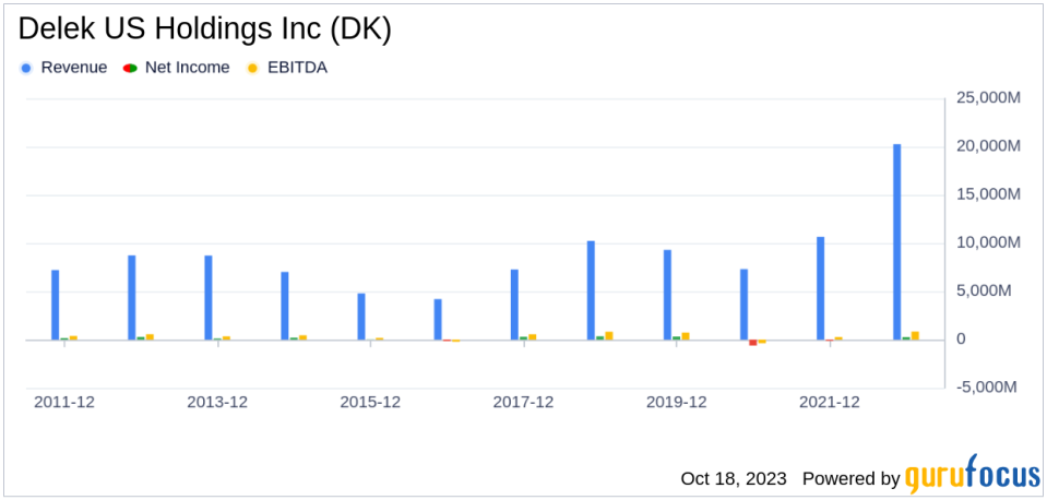 Why Delek US Holdings Inc's Stock Skyrocketed 14% in a Quarter