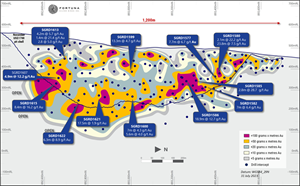 Sunbird Deposit long-section showing select recent drilling results (looking west)