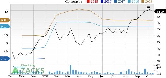 Express Scripts (ESRX) likely to see soft PBM revenues in the third quarter of 2018; guidance strong.