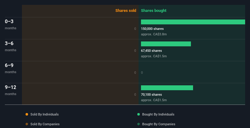 insider-trading-volume