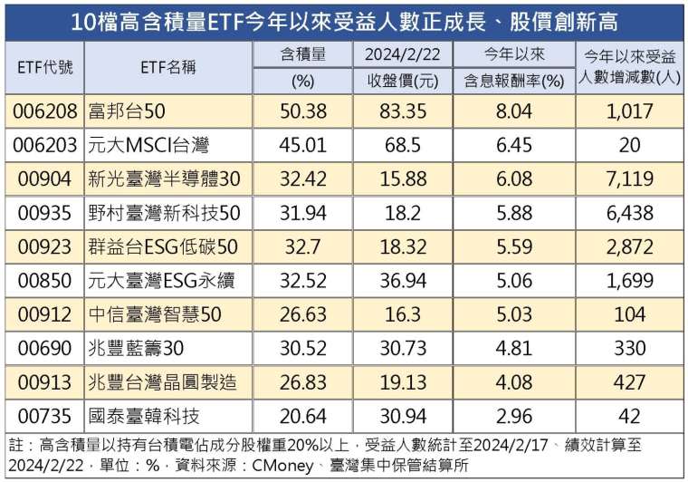 製表：鉅亨網記者陳于晴