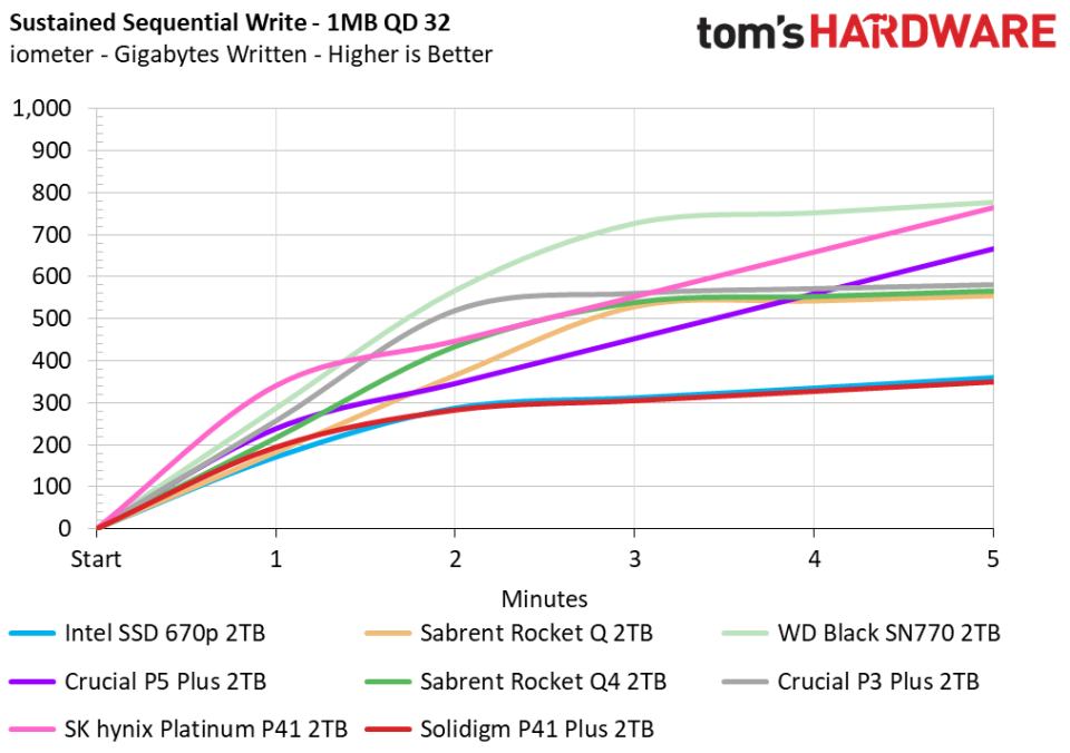 2TB Solidigm P41 Plus SSD