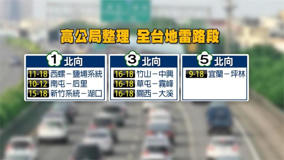 初五收假國5紫爆！坪林到南港系統車速僅10公里 高公局曝緩解時間點