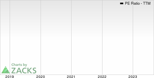 Crane Company PE Ratio (TTM)