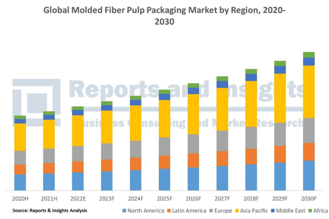 Cannabis Cosmetics Market Current Status and Forecast (2022E-2030F)