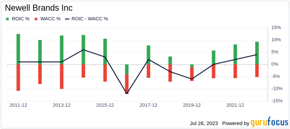 Unraveling the Potential Value Trap in Newell Brands Inc (NWL)