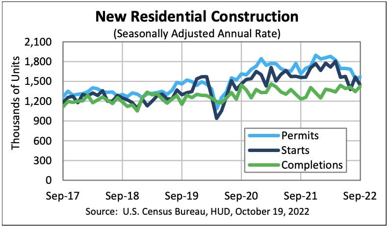 (Source: Census Bureau)