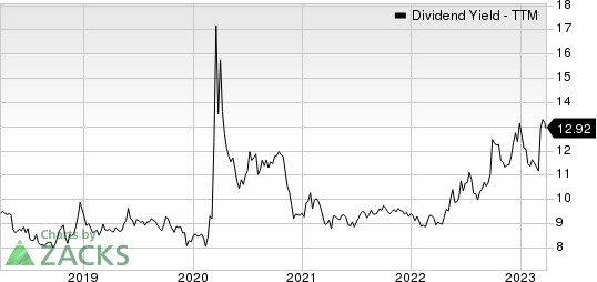 Goldman Sachs BDC, Inc. Dividend Yield (TTM)