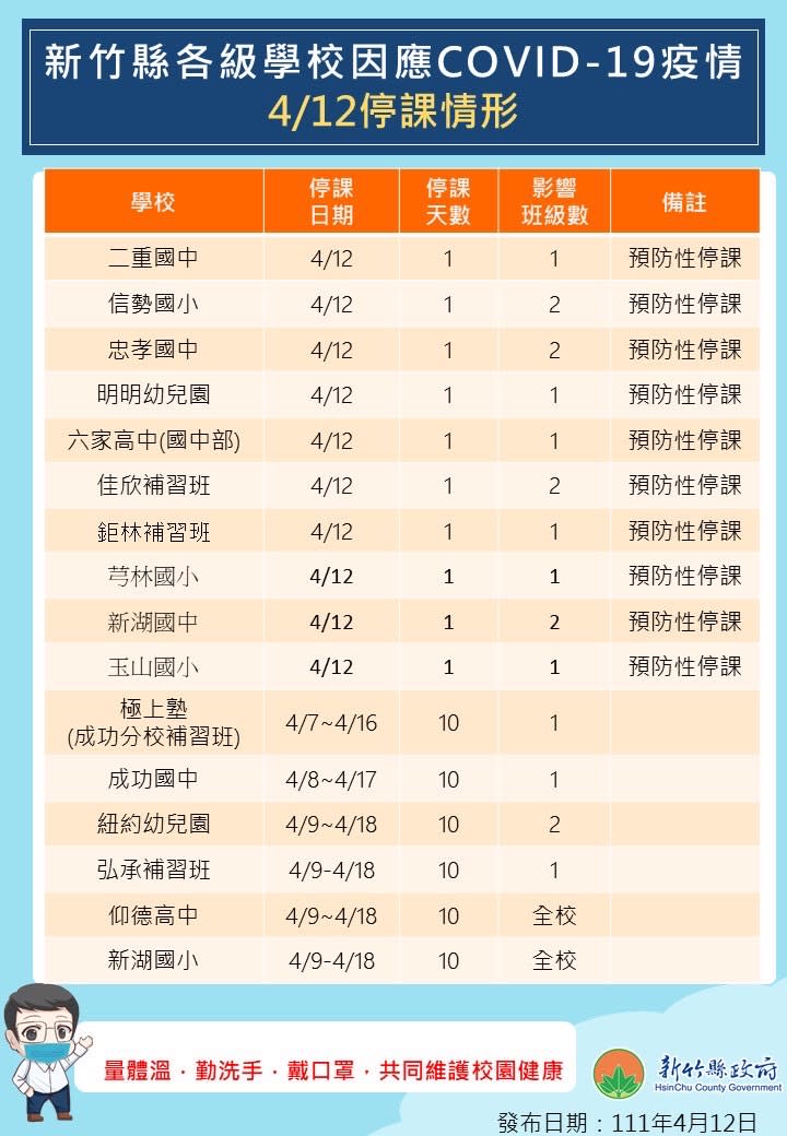 新竹縣4/12停課狀況。圖／新竹縣政府提供