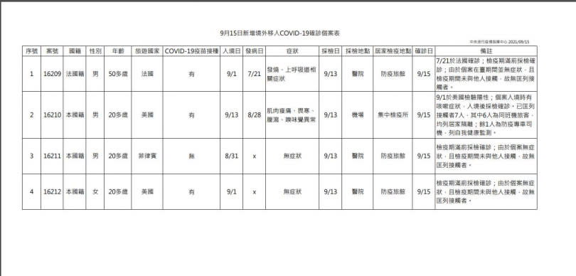 （圖／指揮中心提供）