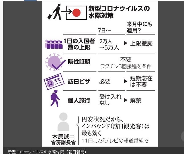 日本打算做三大解禁：入境人數限解禁、自由行解禁及免簽。 圖:翻拍自朝日新聞