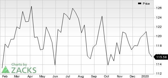 Chevron Corporation Price