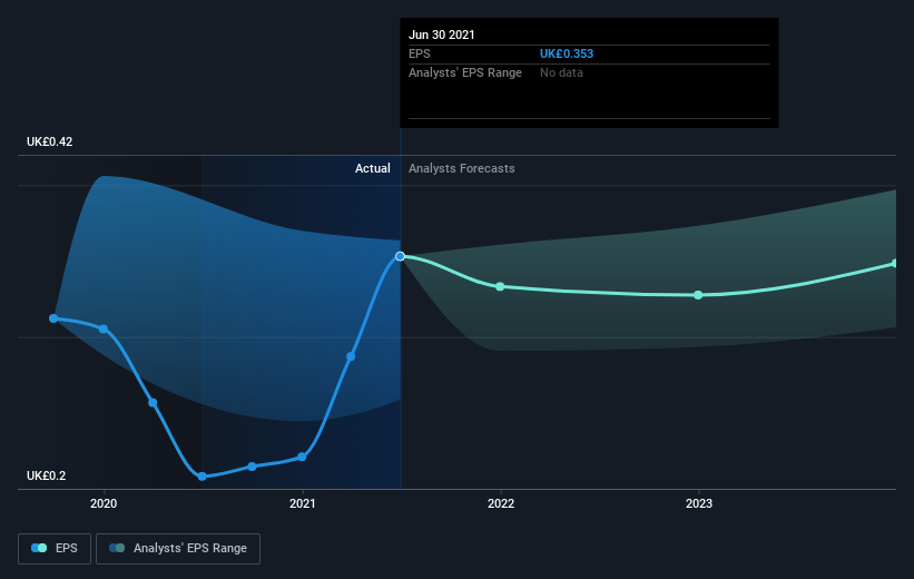 earnings-per-share-growth