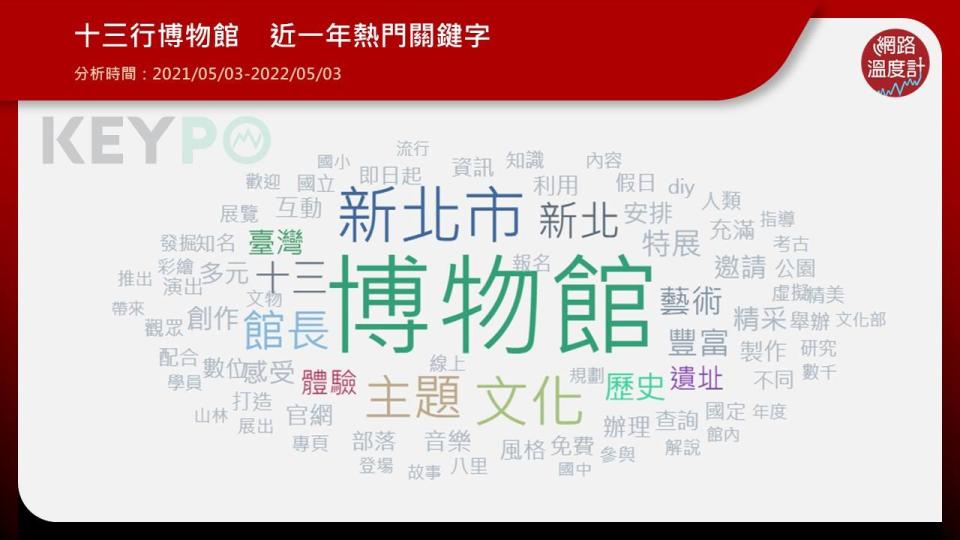 八里十三行博物館的熱門關鍵字有「文化」、「歷史」、「館長」、「遺址」