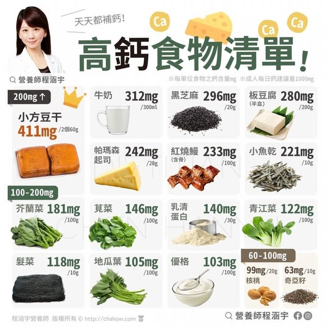 哪些食物含高鈣？