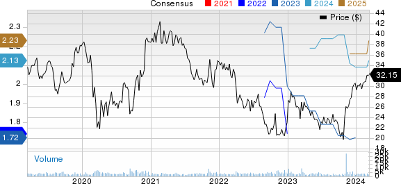 ACI Worldwide, Inc. Price and Consensus