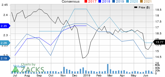 New Residential Investment Corp. Price and Consensus