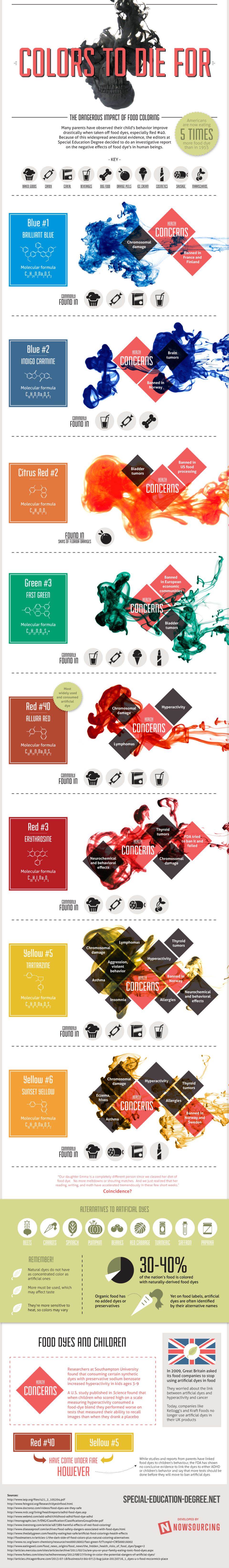 The Dangerous Impact of Food Coloring [Infographic] image dangers of food dye2