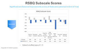 RSBQ Subscale Scores