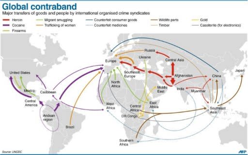 Graphic showing major flows of goods and people in the $870 billion global organised crime market, according to a new UNODC campaign launched Monday. Text slug: UN-crime-drugs-economy 175 x 145 mm