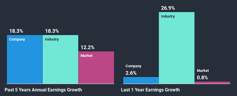 past-earnings-growth