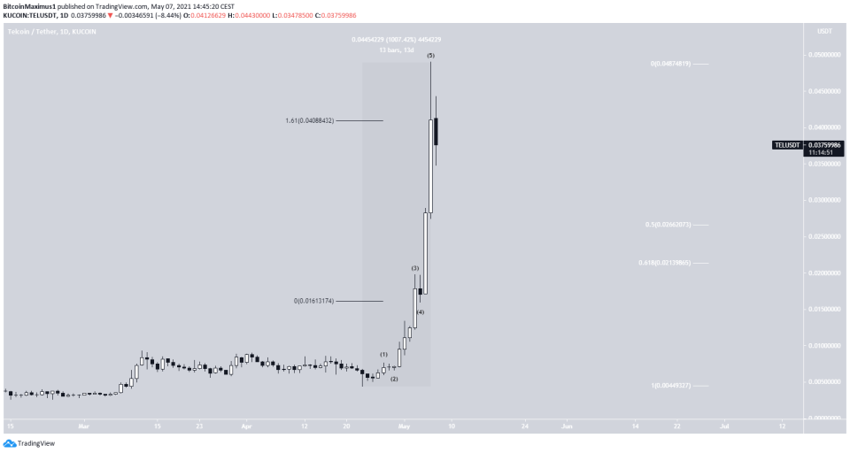 TEL Parabola