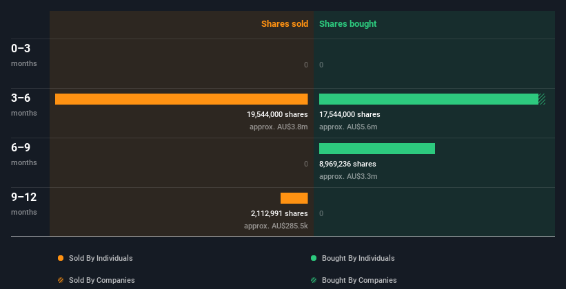 insider-trading-volume