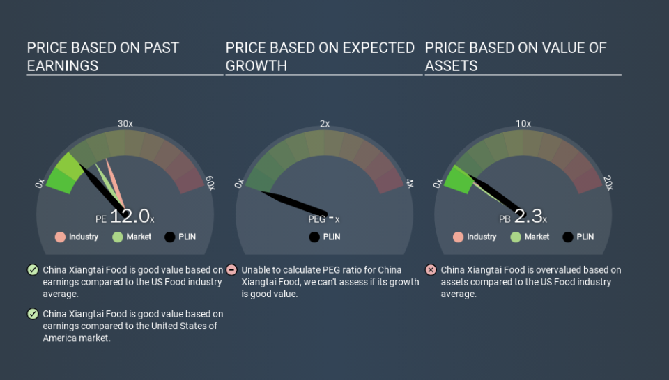 NasdaqCM:PLIN Price Estimation Relative to Market, February 28th 2020