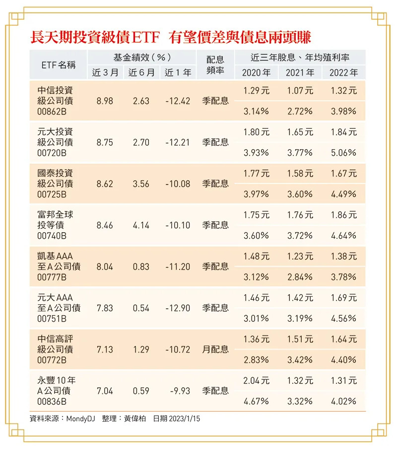 0056&#x003001;00878&#x002026;&#x009ad8;&#x0080a1;&#x00606f;ETF&#x008d85;&#x004eba;&#x006c23;&#x00ff0c;&#x005149;&#x0053bb;&#x005e74;&#x005c31;&#x00591a;4&#x006a94;&#x00ff01;&#x004e00;&#x008868;&#x00770b;6&#x00652f;&#x006297;&#x008dcc;&#x00524d;&#x006bb5;&#x0073ed;&#x00ff1a;&#x007e3e;&#x006548;&#x006700;&#x004f73;&#x007684;&#x00662f;&#x005b83;