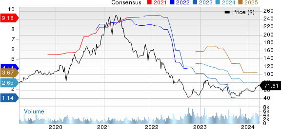 The Scotts Miracle-Gro Company Price and Consensus