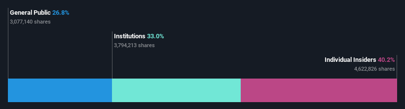 ownership-breakdown