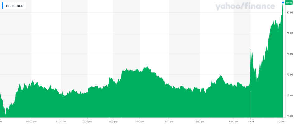 HelloFresh's stock jumped on the sales update. Photo: Yahoo Finance UK