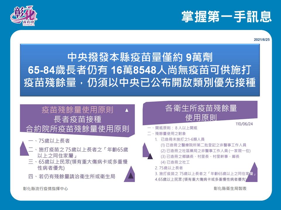 懶人包／「疫苗殘劑」開放施打！各縣市預約接種規定一次看