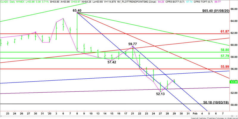 Daily March WTI Crude Oil