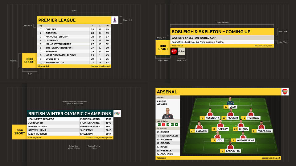 BBC Sport identity in situ