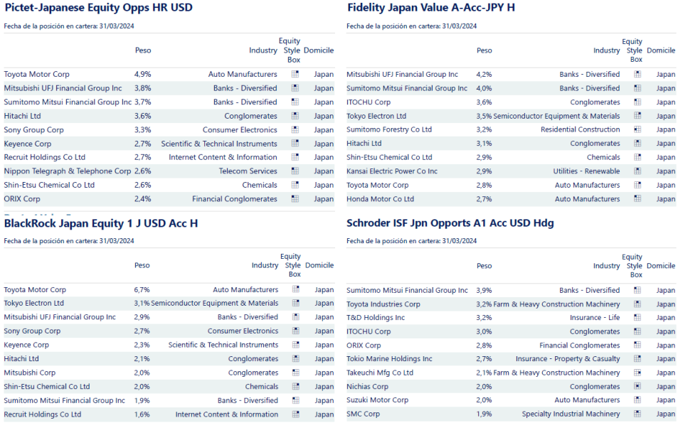 Fondos para aprovechar la entrada de flujos en Japón