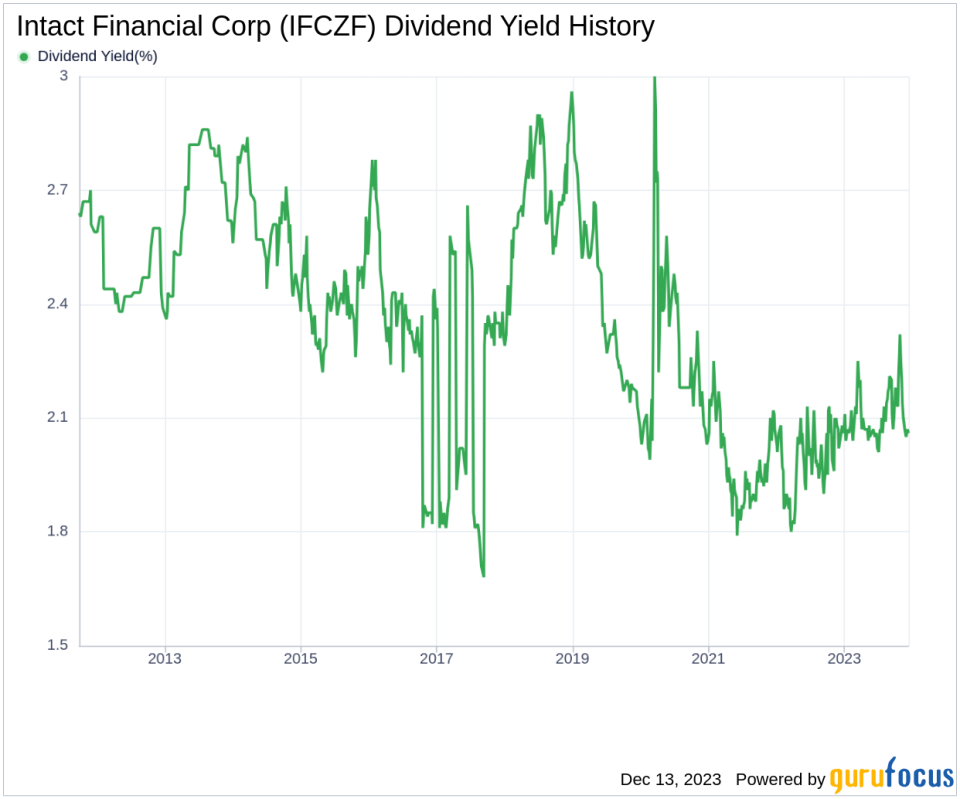 Intact Financial Corp's Dividend Analysis