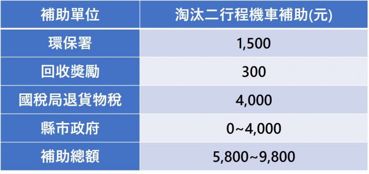 資料來源：經濟部