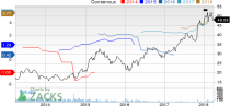 Top Ranked Value Stocks to Buy for March 29th