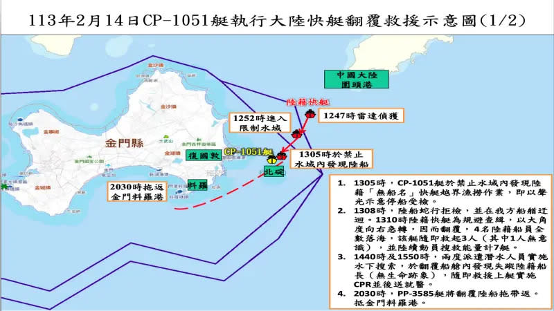 ▲金門翻船事件後海巡署發布相關示意圖。（圖／海巡署）