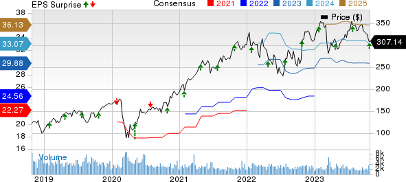 Ameriprise Financial, Inc. Price, Consensus and EPS Surprise