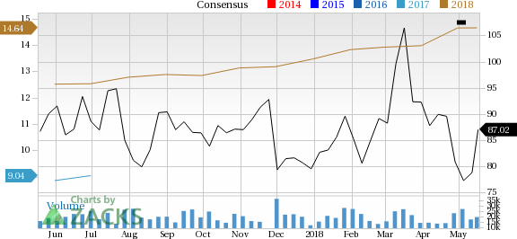 Western Digital (WDC) is seeing solid earnings estimate revision activity and is a great company from a Zacks Industry Rank perspective.