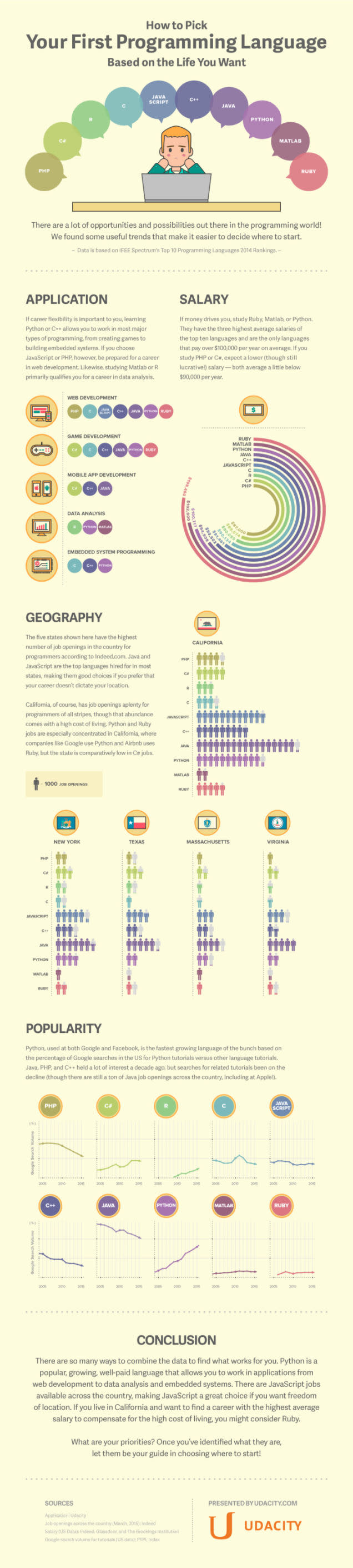 programming-language-infographic-1
